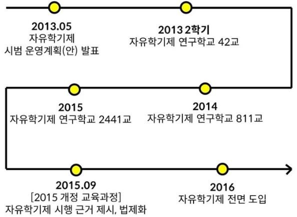 ▲ 2015 개정 교육과정’의 인재상은 ‘창의융합형 인재’다.