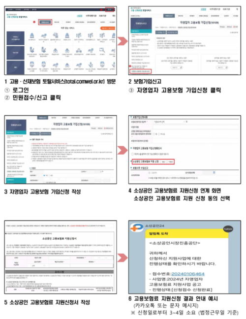 소상공인 사회안전망 강화를 위한 자영...