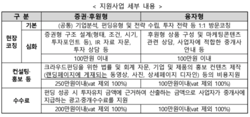 중기부, 2026년 소상공인 지원에 ...