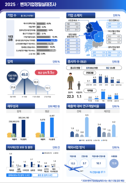 대한민국 벤처 30년, '재계...